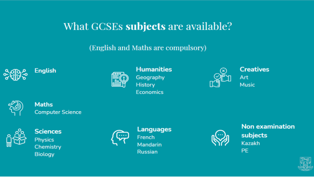 Опции предметов IGCSE 