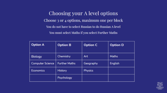 Выбор предметов A-Level по блокам